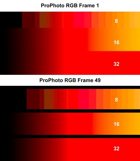 PP RGB Comparison