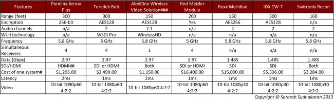 Wifi Systems Compared