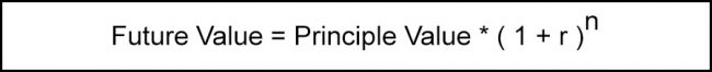 Compound Interest