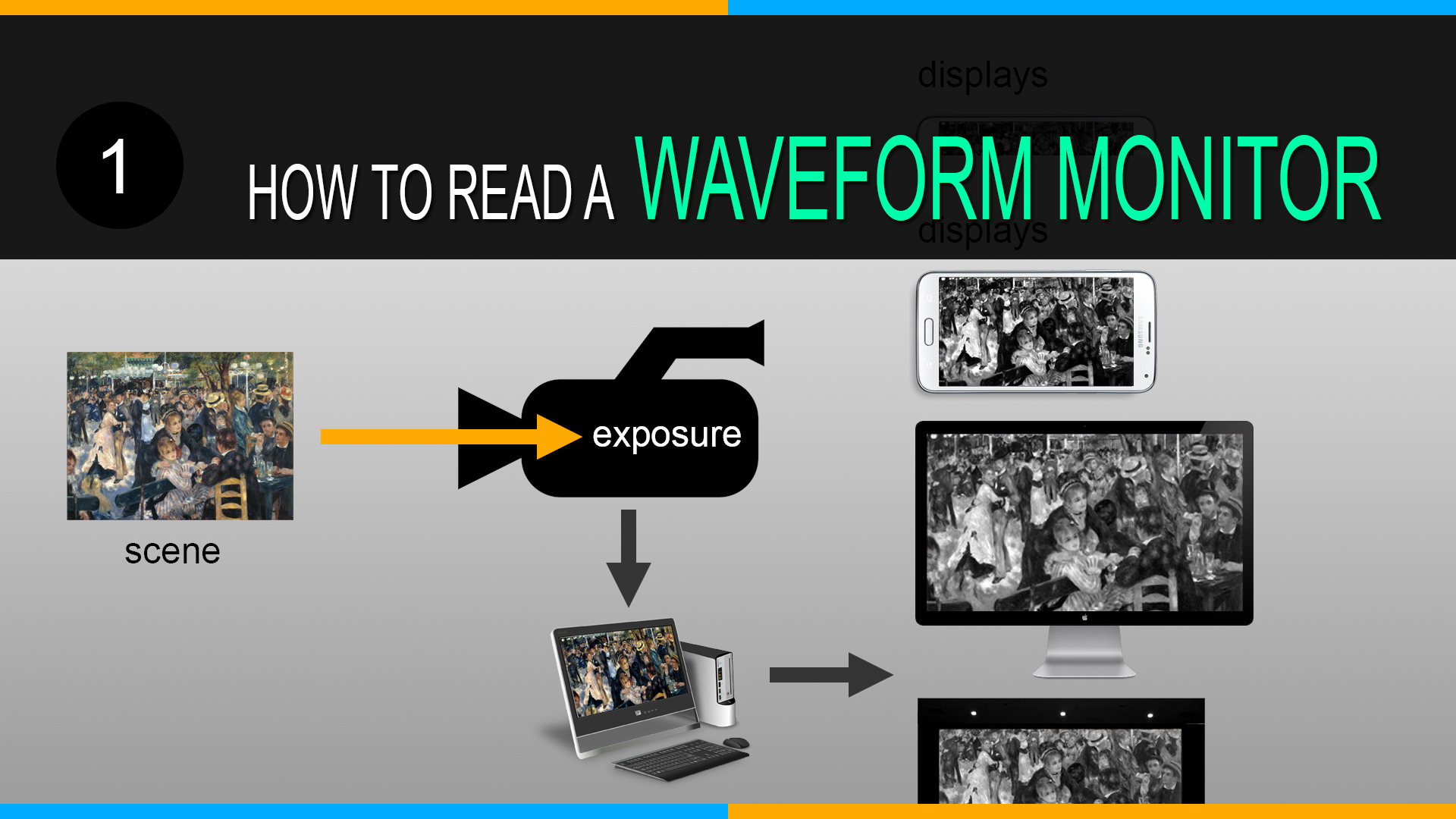 what is a waveform monitor