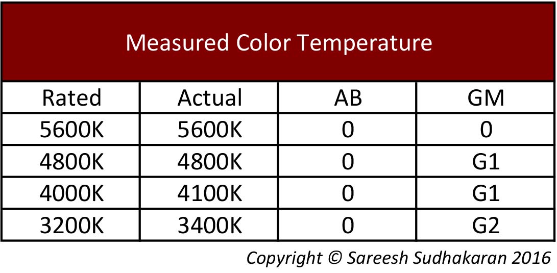 MeasuredColorTemperature